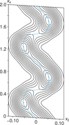 [Figure 10]