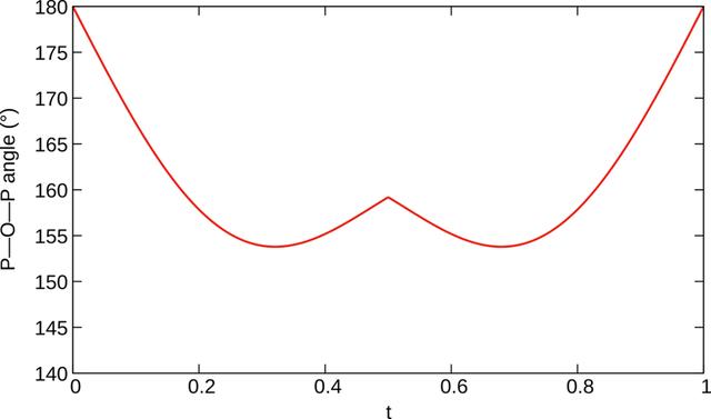 [Figure 13]
