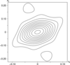 [Figure 14]
