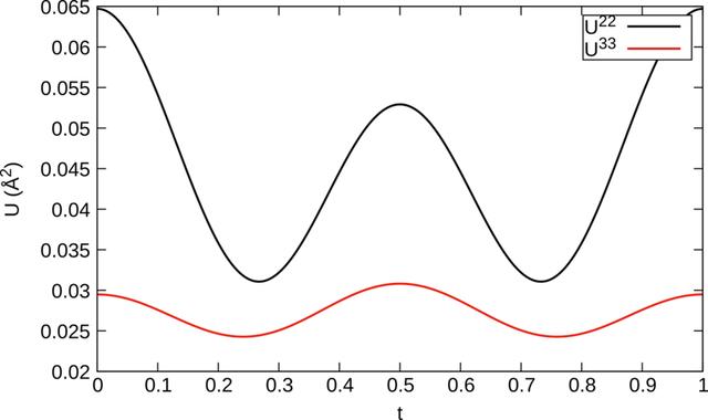 [Figure 15]