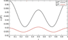 [Figure 15]