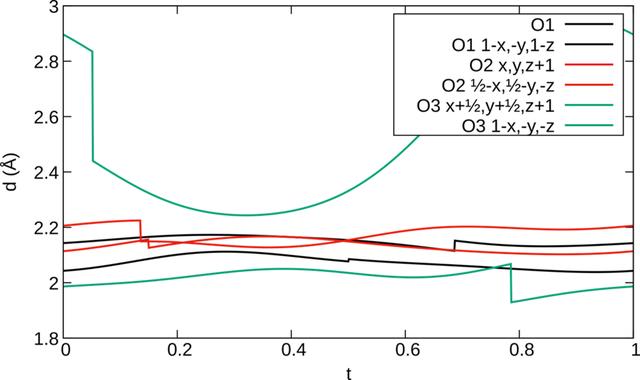 [Figure 16]