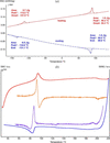 [Figure 1]