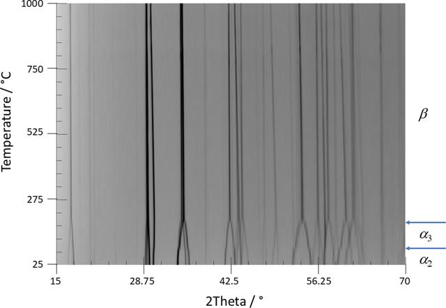 [Figure 2]