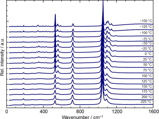 [Figure 3]