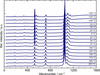 [Figure 3]
