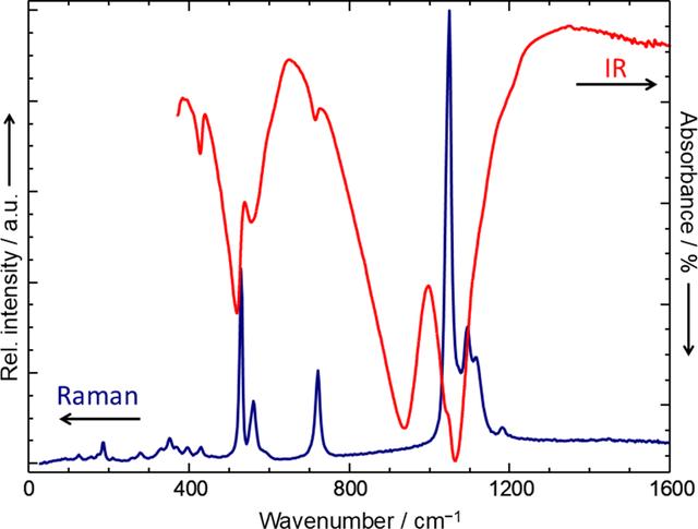 [Figure 4]
