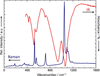 [Figure 4]