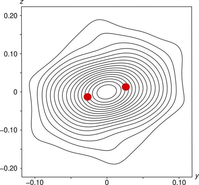 [Figure 7]
