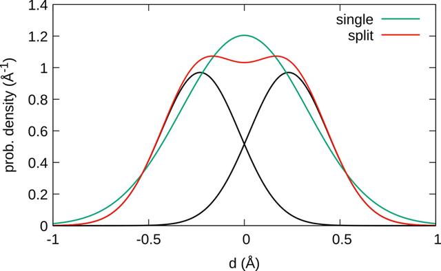 [Figure 8]