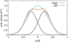 [Figure 8]