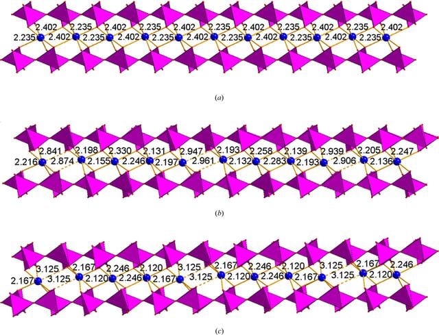 [Figure 1]