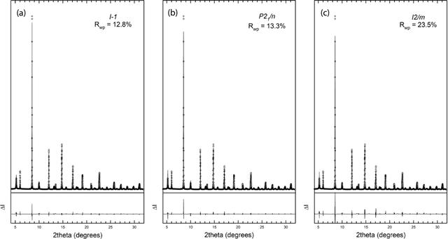 [Figure 2]