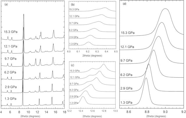 [Figure 3]
