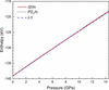 [Figure 4]