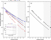 [Figure 5]