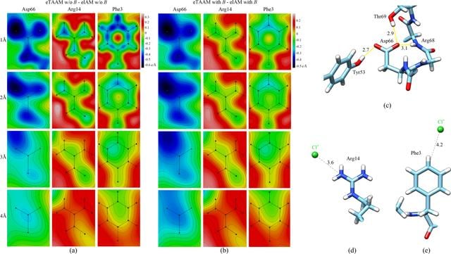 [Figure 3]