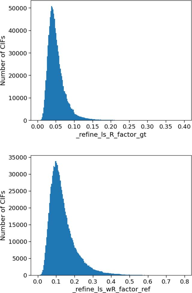 [Figure 2]