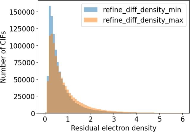[Figure 5]