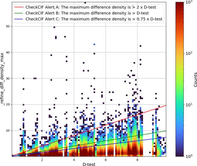 [Figure 6]