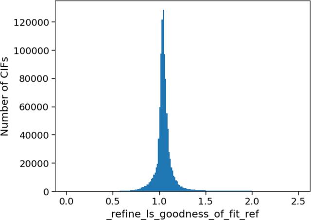 [Figure 9]