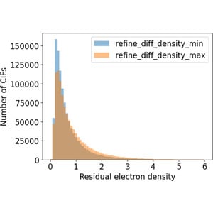 (IUCr) A survey of crystallographic quality metrics from CIFs in the ...
