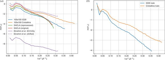 [Figure 12]