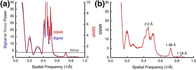 [Figure 9]