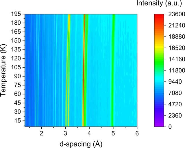 [Figure 4]
