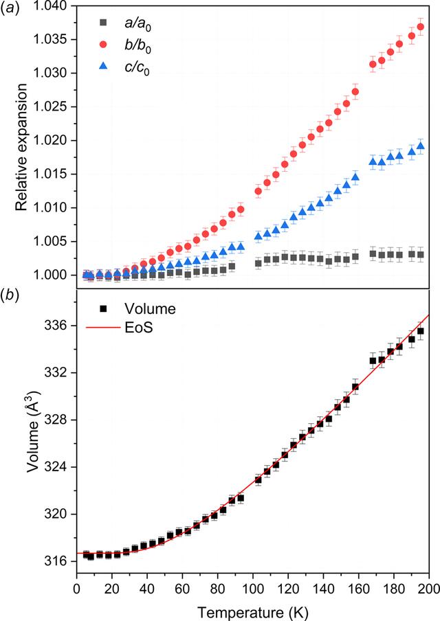 [Figure 5]