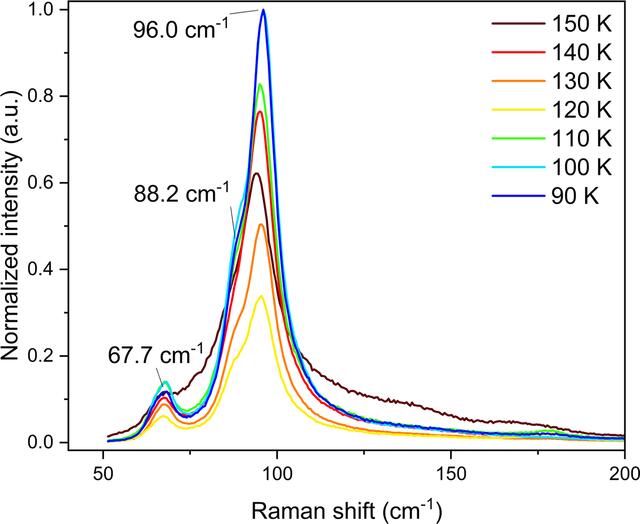 [Figure 8]