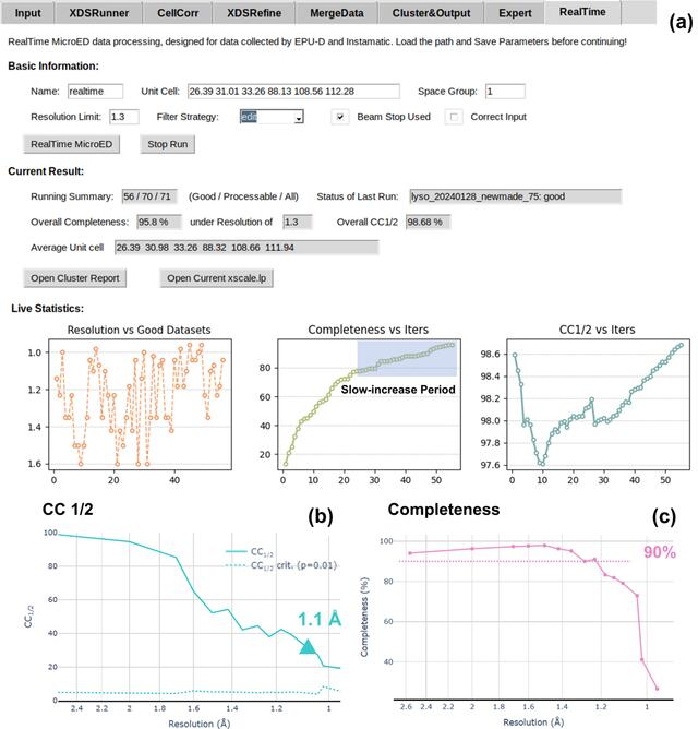 [Figure 7]
