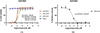 [Figure 1]