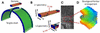 [Figure 1]