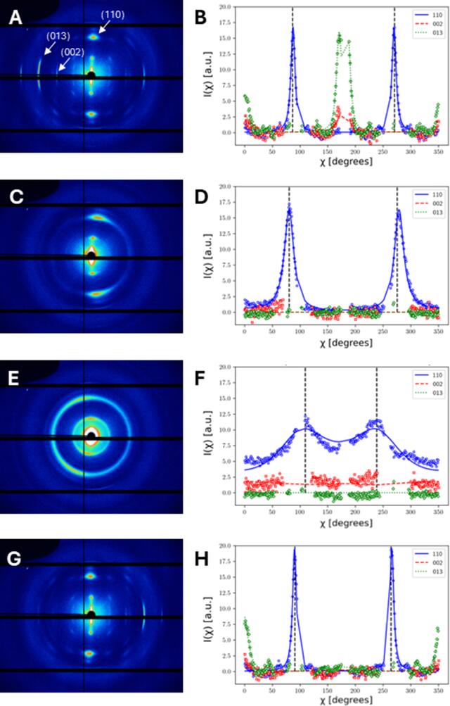 [Figure 5]