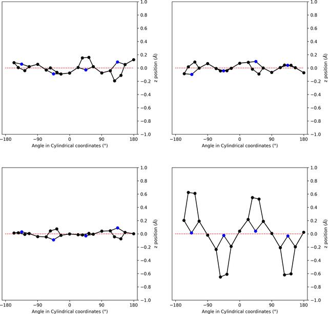 [Figure 6]