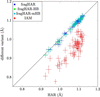 [Figure 3]