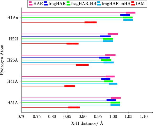 [Figure 4]