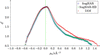 [Figure 5]