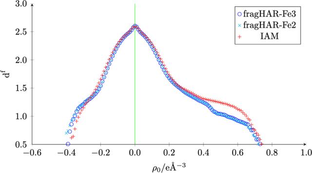 [Figure 7]