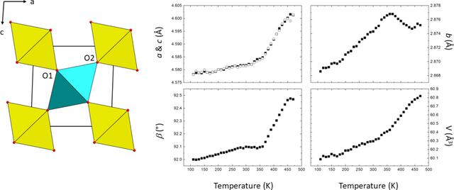[Figure 1]
