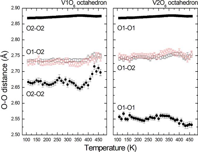 [Figure 3]