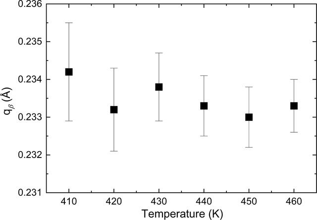 [Figure 7]