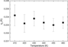 [Figure 7]