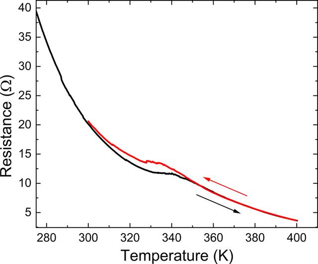 [Figure 8]