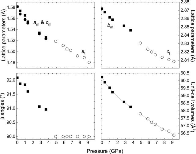 [Figure 9]
