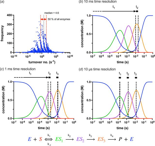 [Figure 1]