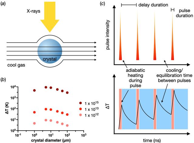 [Figure 3]