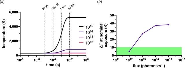 [Figure 5]