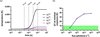 [Figure 5]
